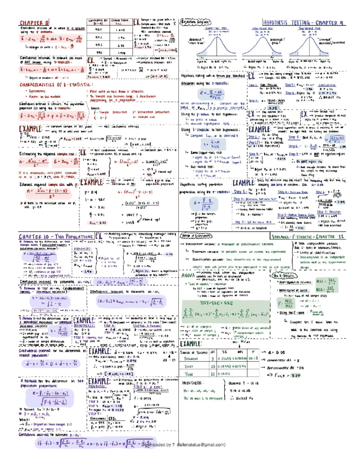 Statistical Analysis Cheat Sheet for APTE 2an - Sample 100 - Studocu