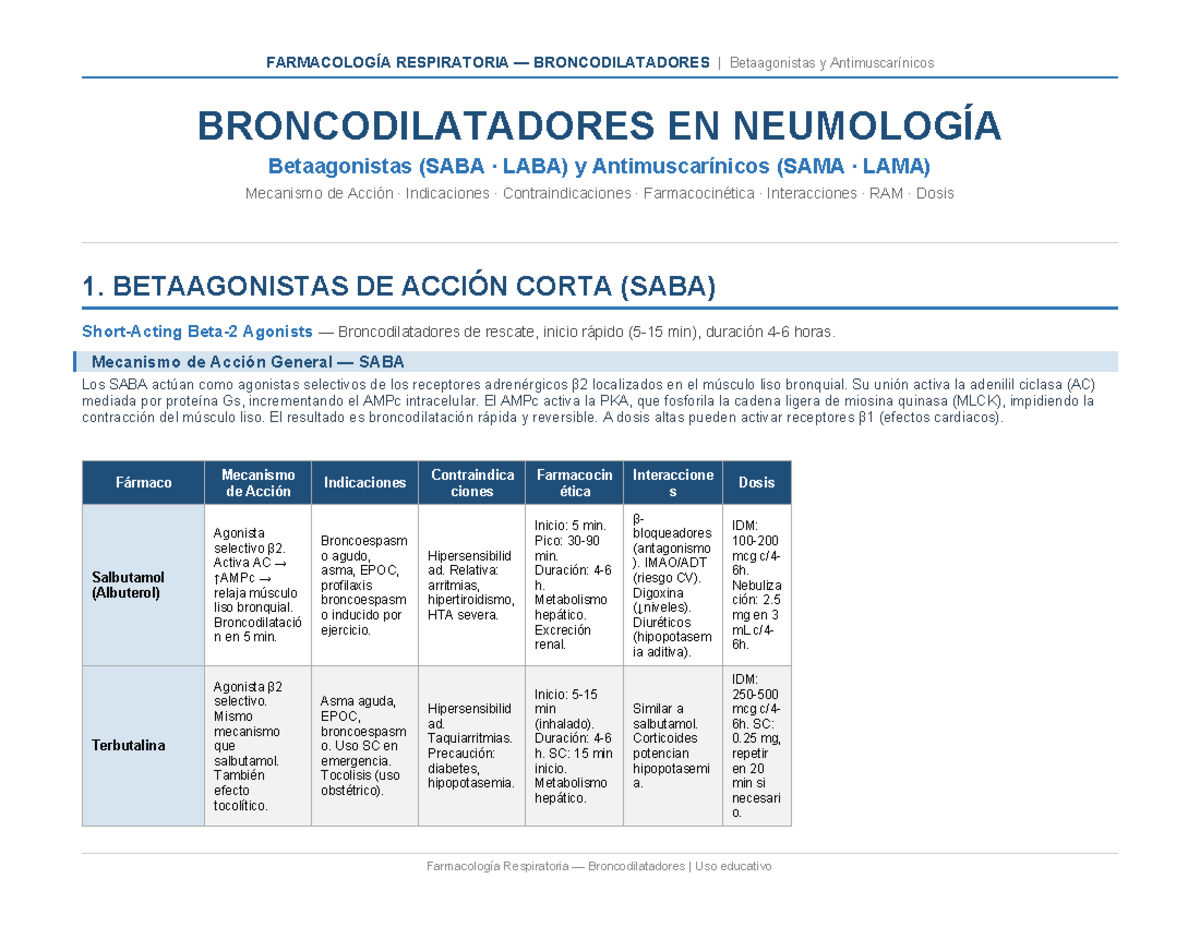 FARMACOLOGÍA RESPIRATORIA: Broncodilatadores SABA, LABA, SAMA, LAMA ...