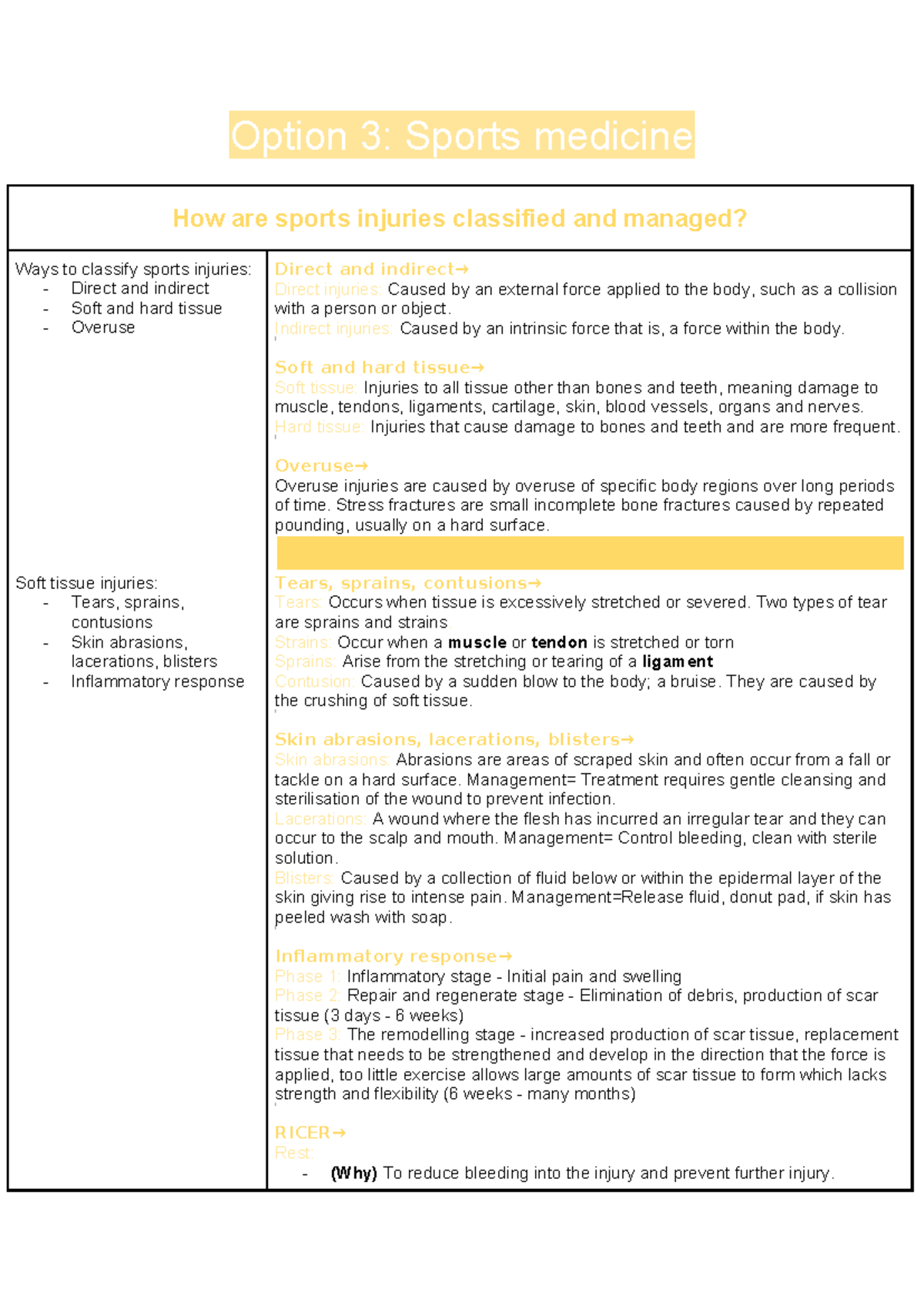 Sports Injury Classification and Management - HLT35115 Guide - Studocu