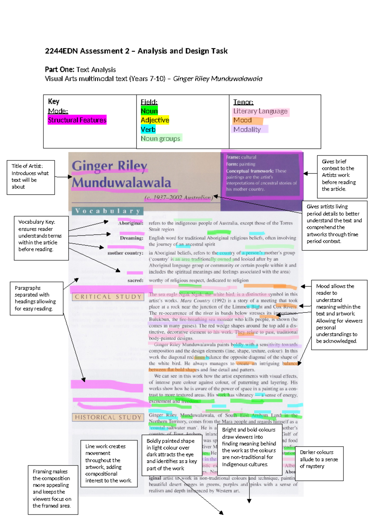 2244EDN A2 - Analysis and Design Task on Ginger Riley Munduwalawala ...