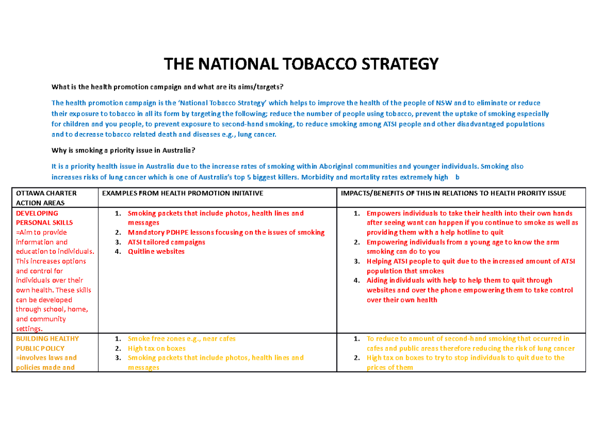 NSW National Tobacco Strategy: Health Promotion Campaign Insights