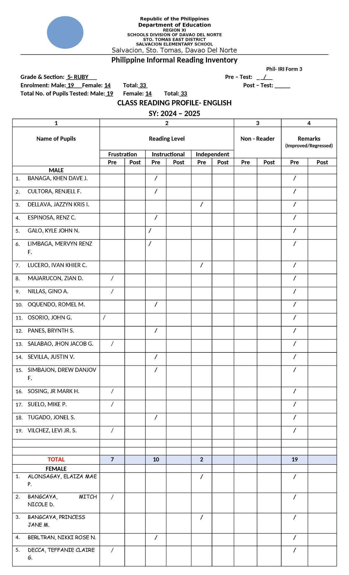 PRE-Philippine Informal Reading Inventory (IRI) Form SY 2024-2025 G5 ...