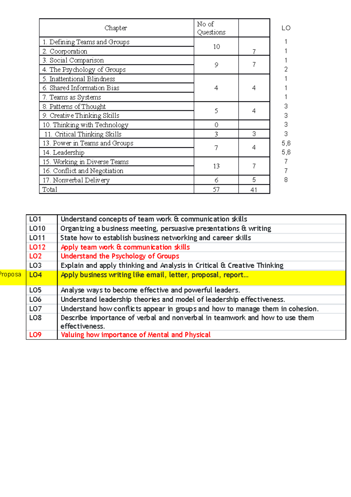 SSG104 - Chapter Review & Key Concepts on Teams and Groups - Studocu