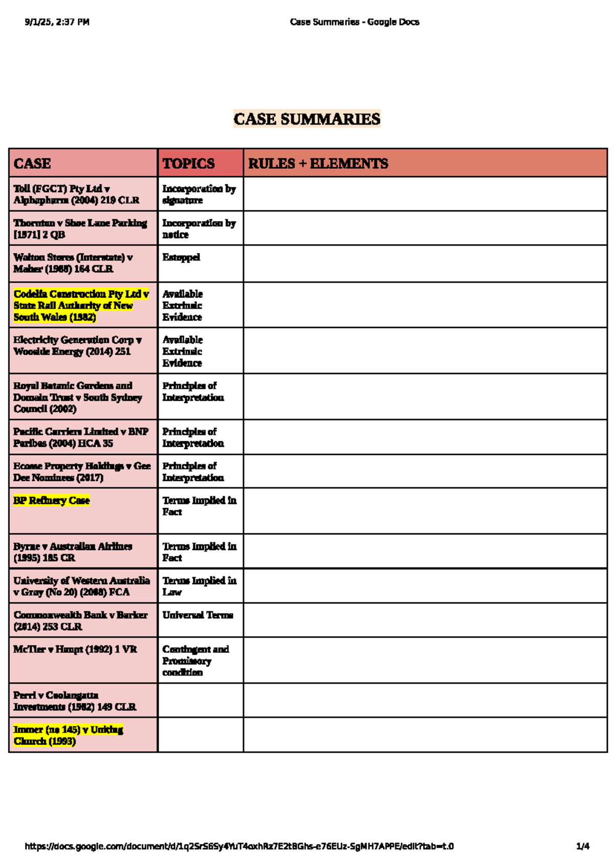 Torts Case Summaries (FGCT) - Key Legal Principles and Cases - Studocu