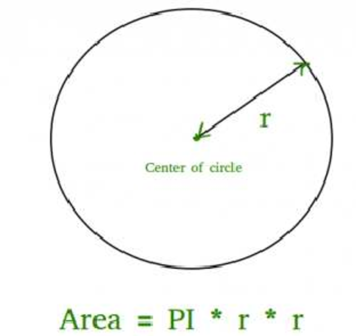Area of a circle - r Center of circle Area = PI * r * r - Studocu