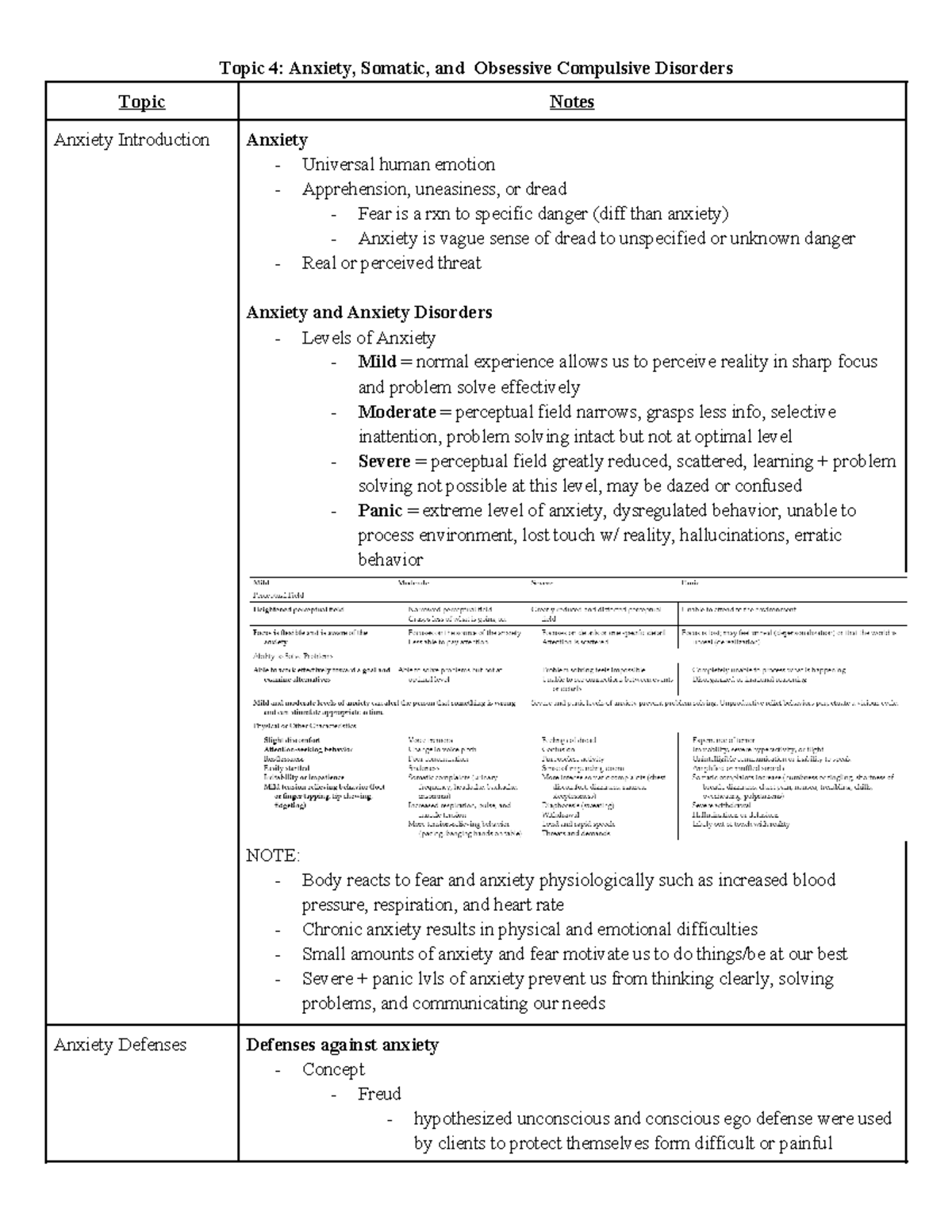 322 Topic 4 Notes - Topic 4: Anxiety, Somatic, and Obsessive Compulsive ...