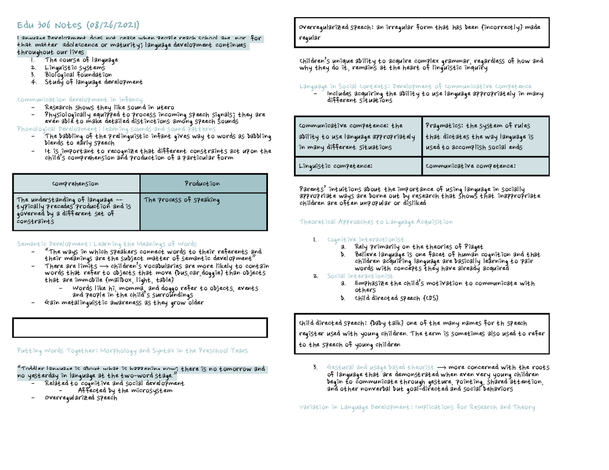 EDU 306 Language Development Notes - Prof. K. McNamara - Fall 2021 ...