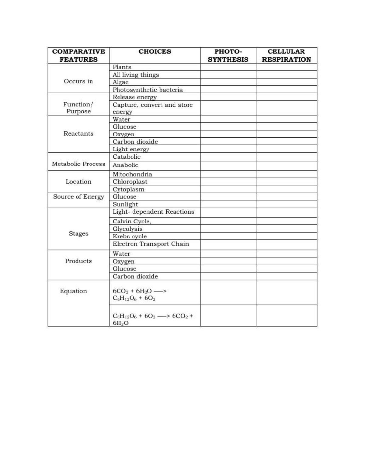 Photosynthesis & Cellular Respiration Worksheet (BIO101) - Studocu