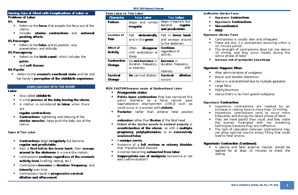 NCM 109: Maternal Nursing Care for Complications of Labor and Birth ...