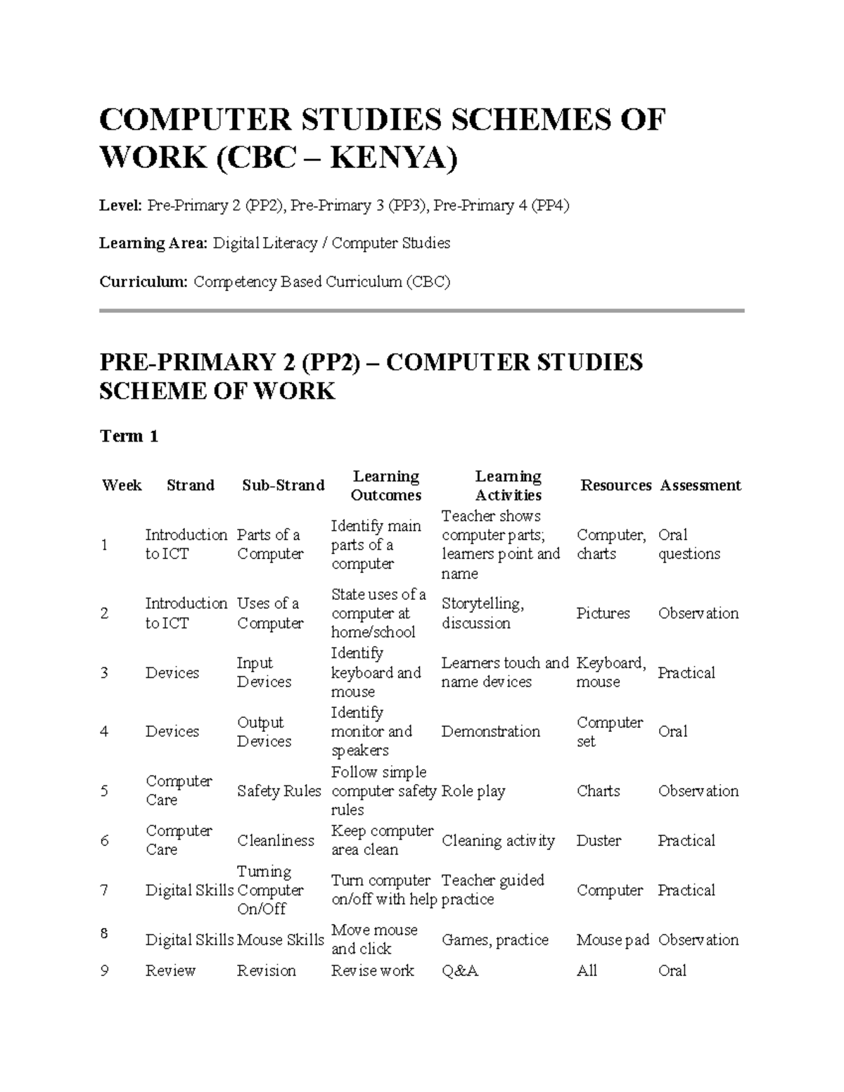 COMPUTER STUDIES SCHEME OF WORK (CBC KENYA) - Levels PP2, PP3, PP4 ...