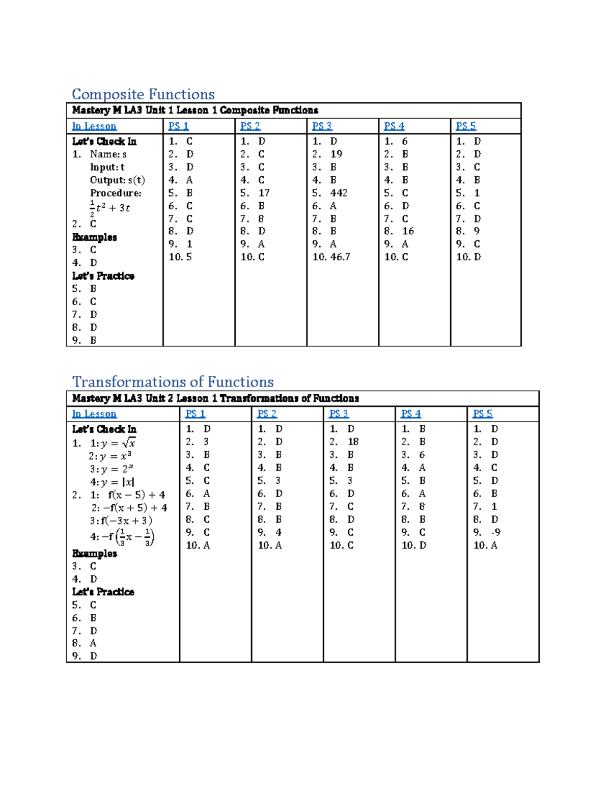 Mastery Math Answer Key Vol. 2: LA3 & LA4 Lessons Overview - Studocu