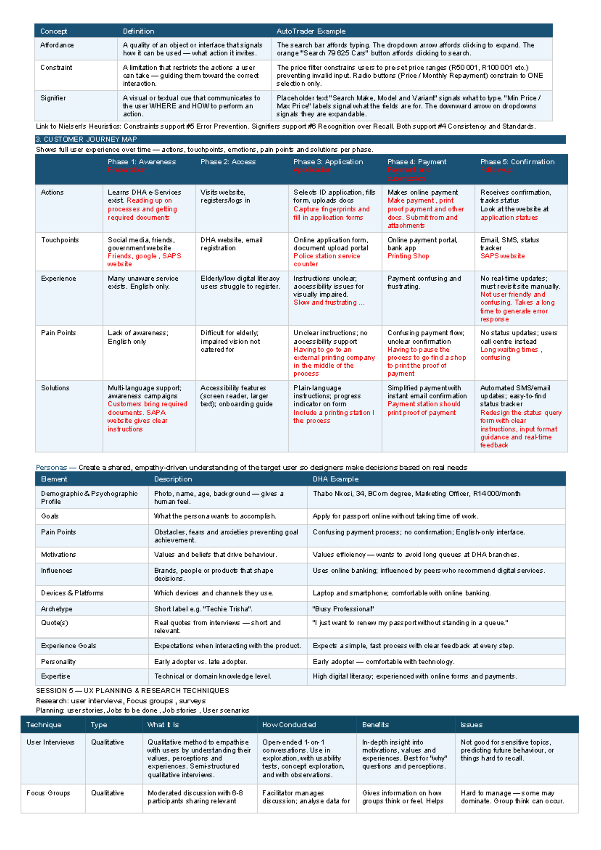 UX Test Cheat Sheet v2: Key Concepts & Techniques for Effective UX ...