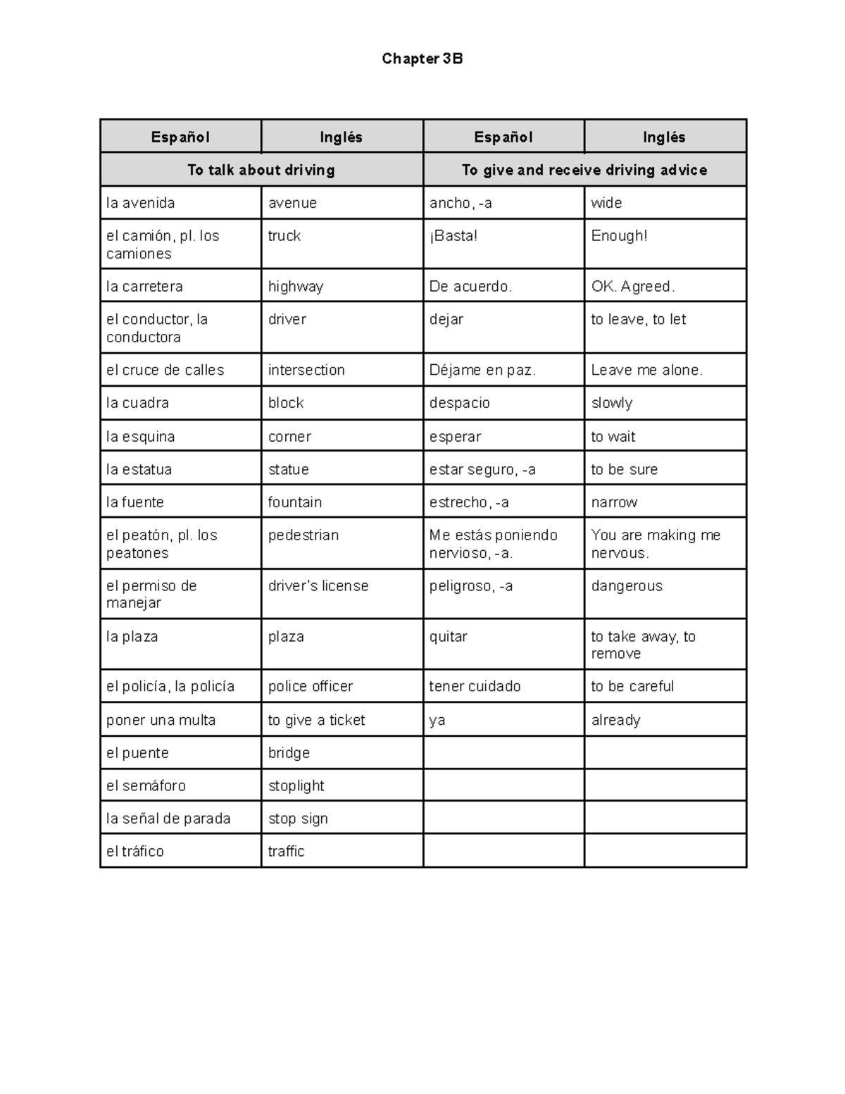 Chapter 3B - Vocabulary for Driving in Spanish and English - Studocu