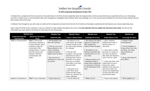 [Solved] There are four Goal Categories According to THE NATIONAL SOCIETY - Leadership (OL328 ...