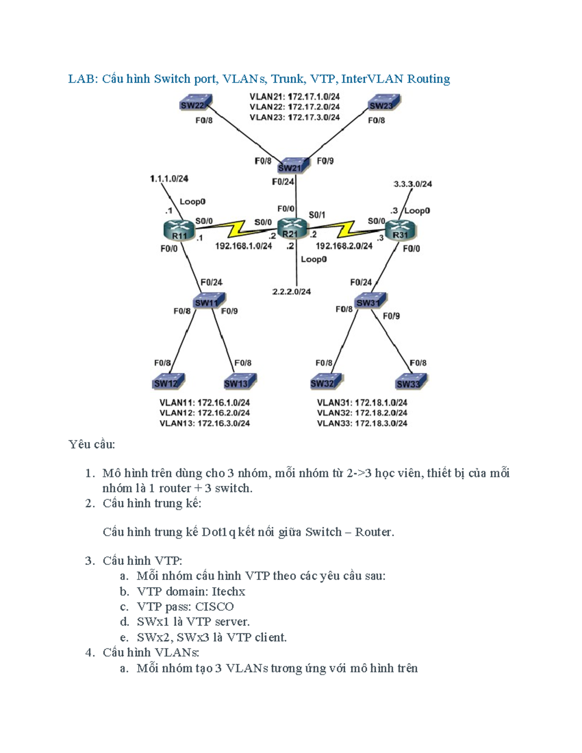 LAB: Tổng hợp Cấu hình Switch Port, VLANs, Trunk, VTP, InterVLAN ...