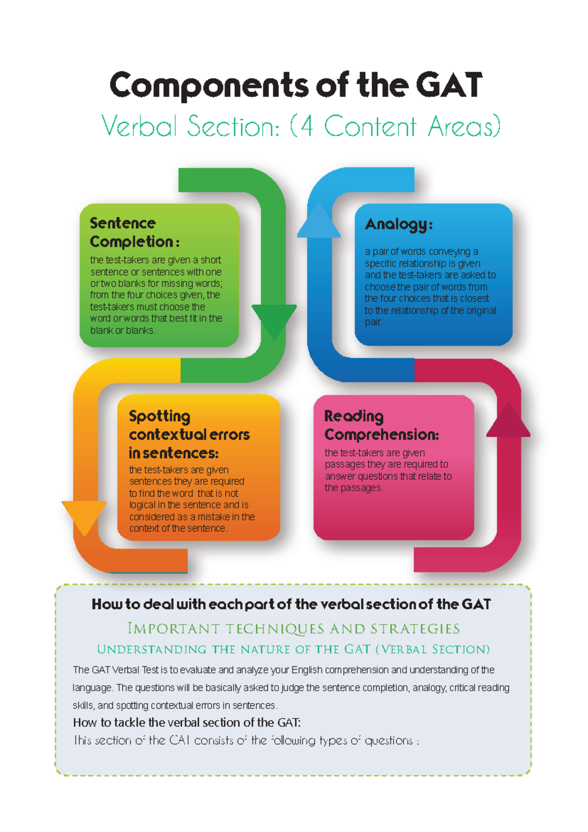 GAT 2: Mastering the Verbal Section Components and Strategies - Studocu
