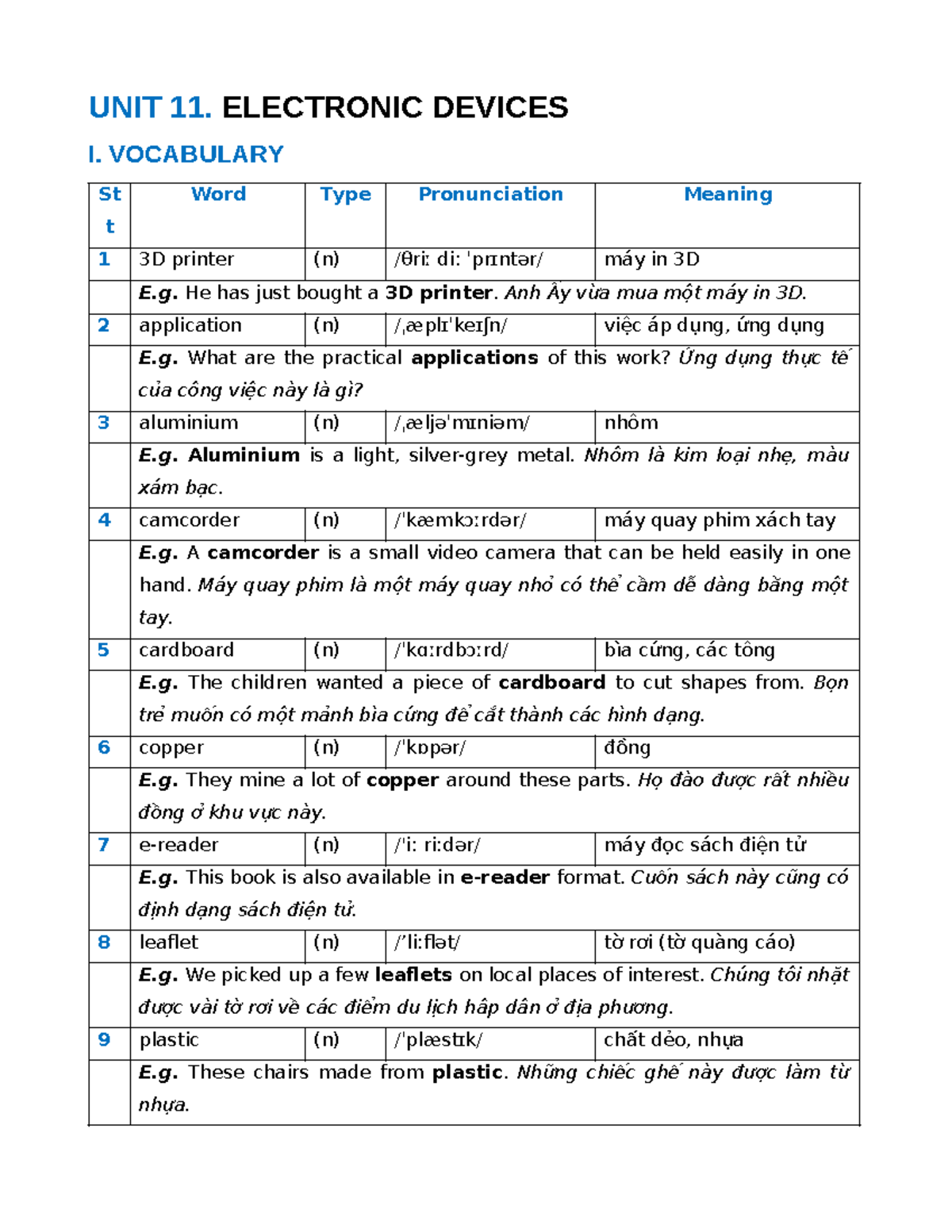 UNIT 11 - ENG: Vocabulary and Grammar on Electronic Devices - Studocu