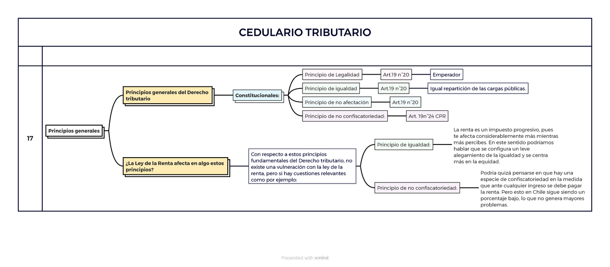 CEDULARIO TRIBUTARIO: Principios del Derecho Tributario y la Ley de ...