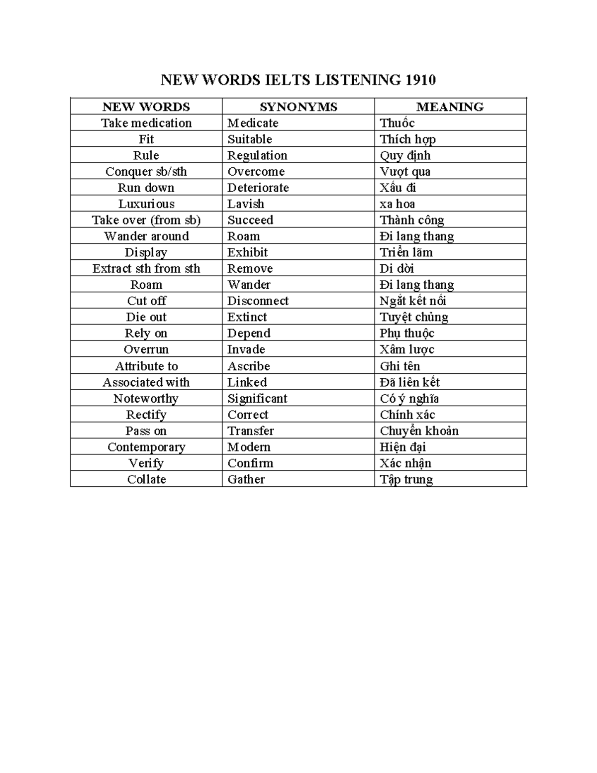 IELTS Listening New Words List 1910: Vocabulary & Synonyms - Studocu