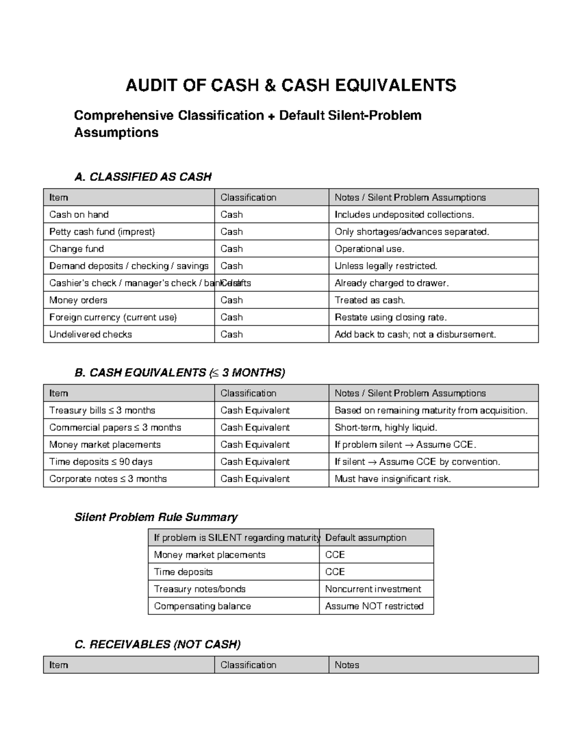 AUDIT OF CASH & CASH EQUIVALENTS: Classification & Assumptions - Studocu