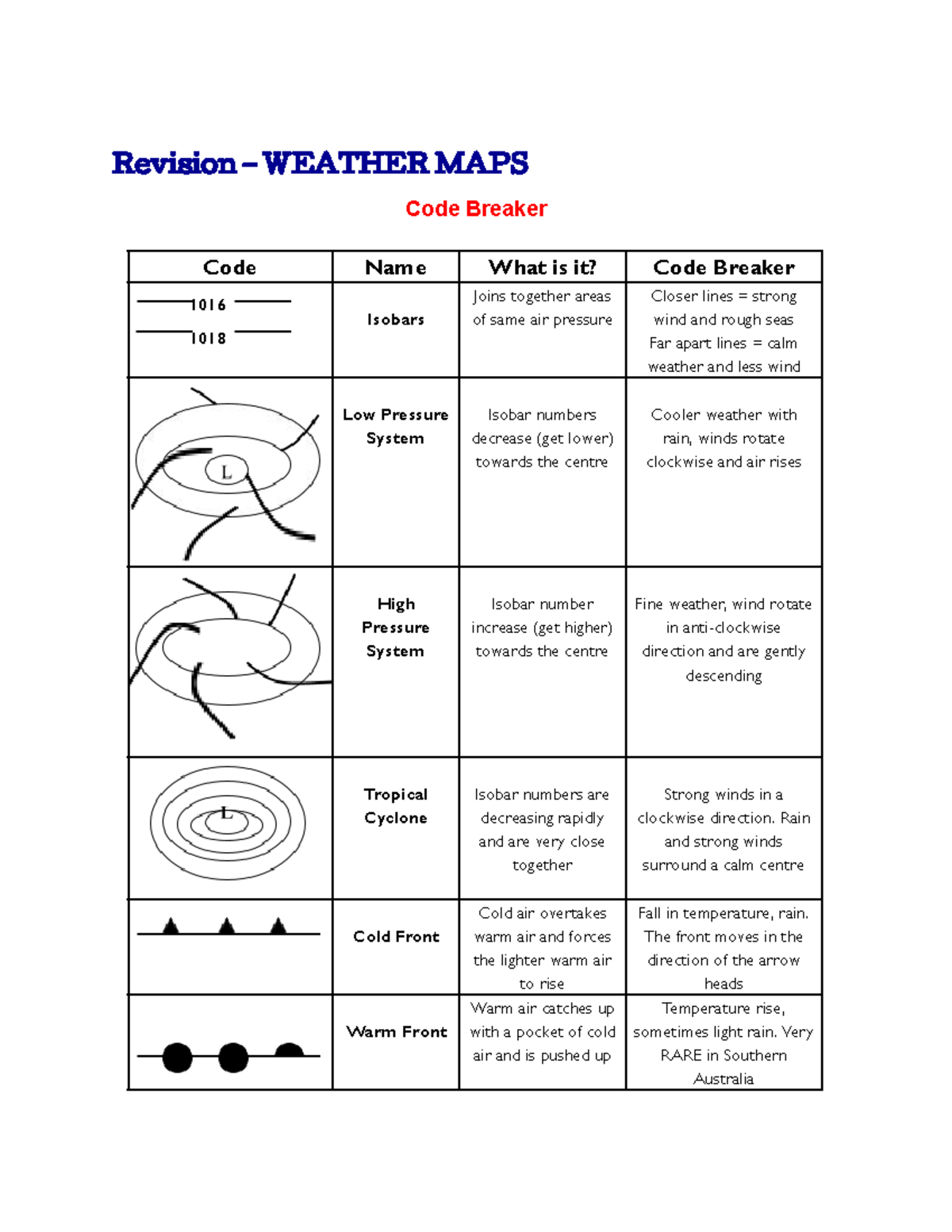 Weather Maps Activity: Code Breaker 1016 & 1018 Revision Guide - Studocu