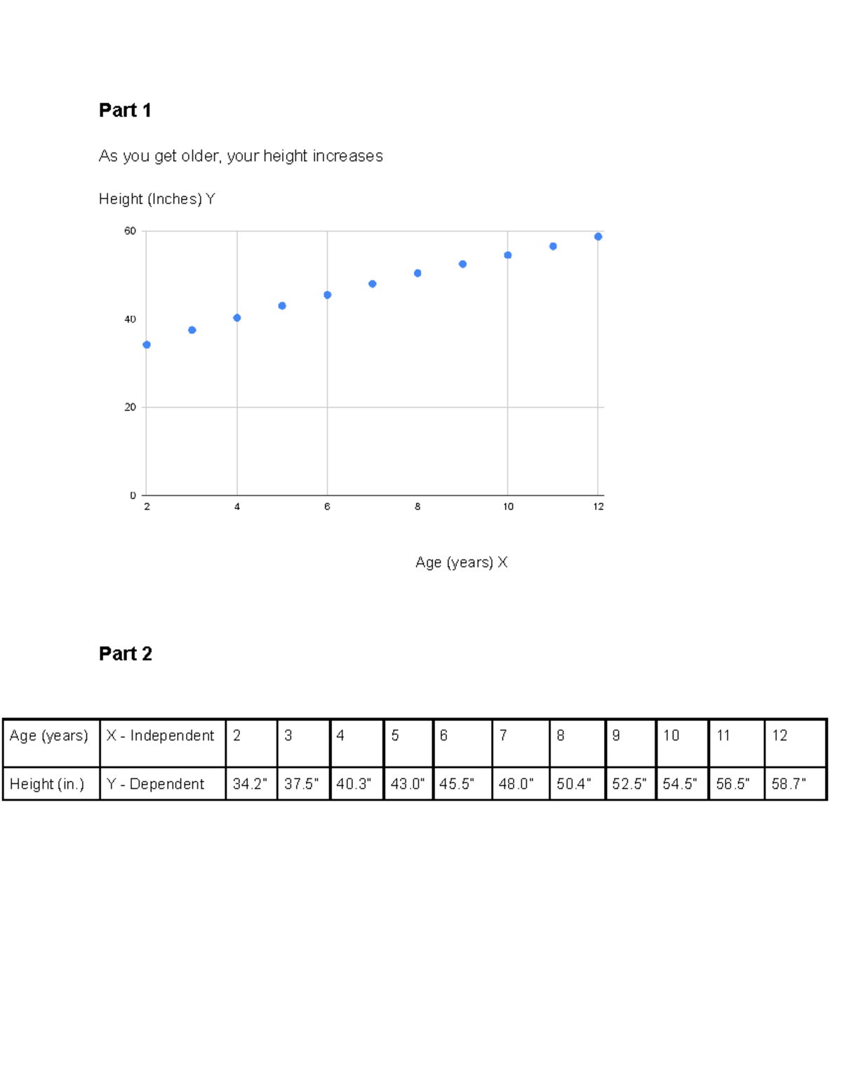 Math Project: Correlation of Age and Height with Regression Analysis ...