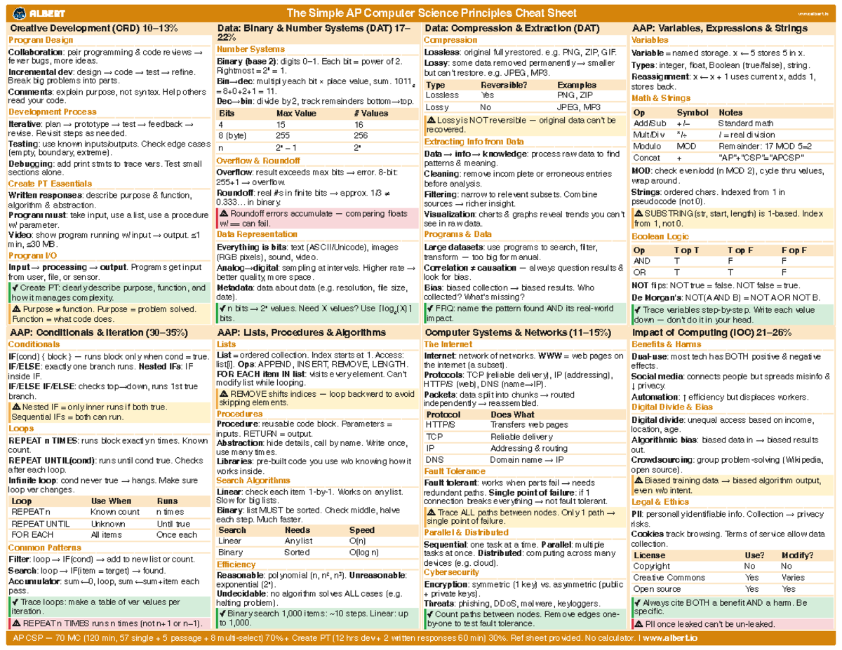 AP CSP Cheat Sheet: Key Concepts in Computer Science Principles - Studocu