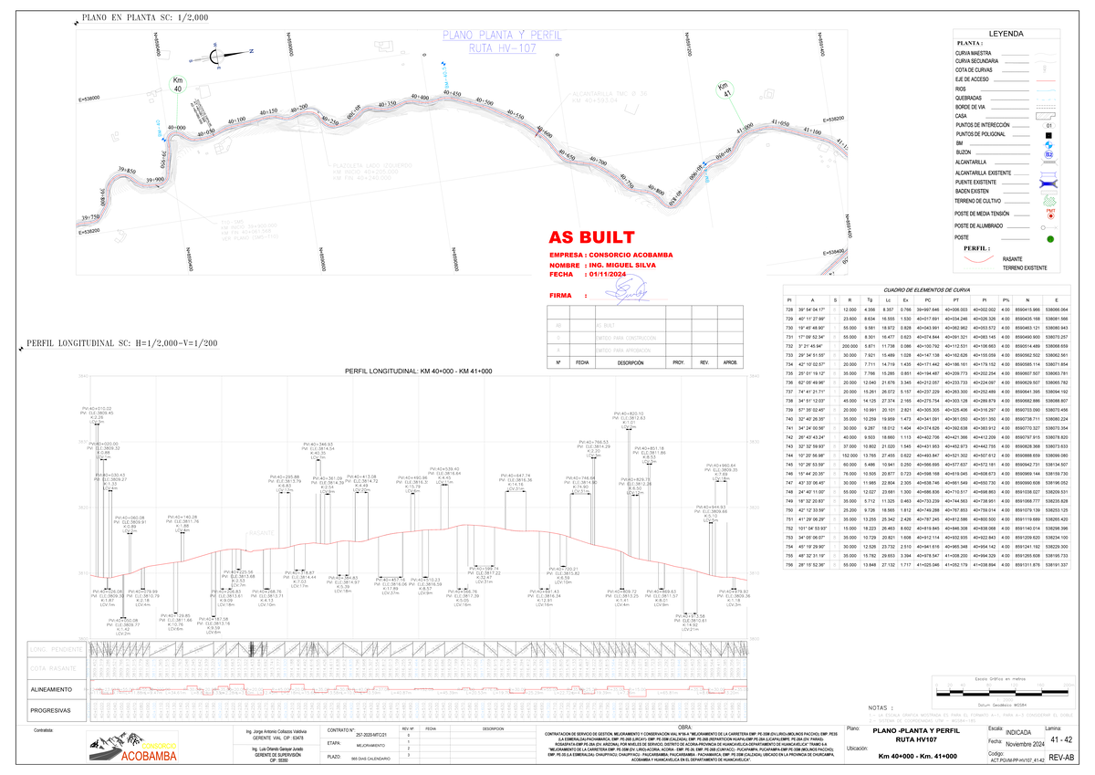 PLANO Y PERFIL RUTA HV107: EJE Km 40+00 a Km 42+00 - Studocu