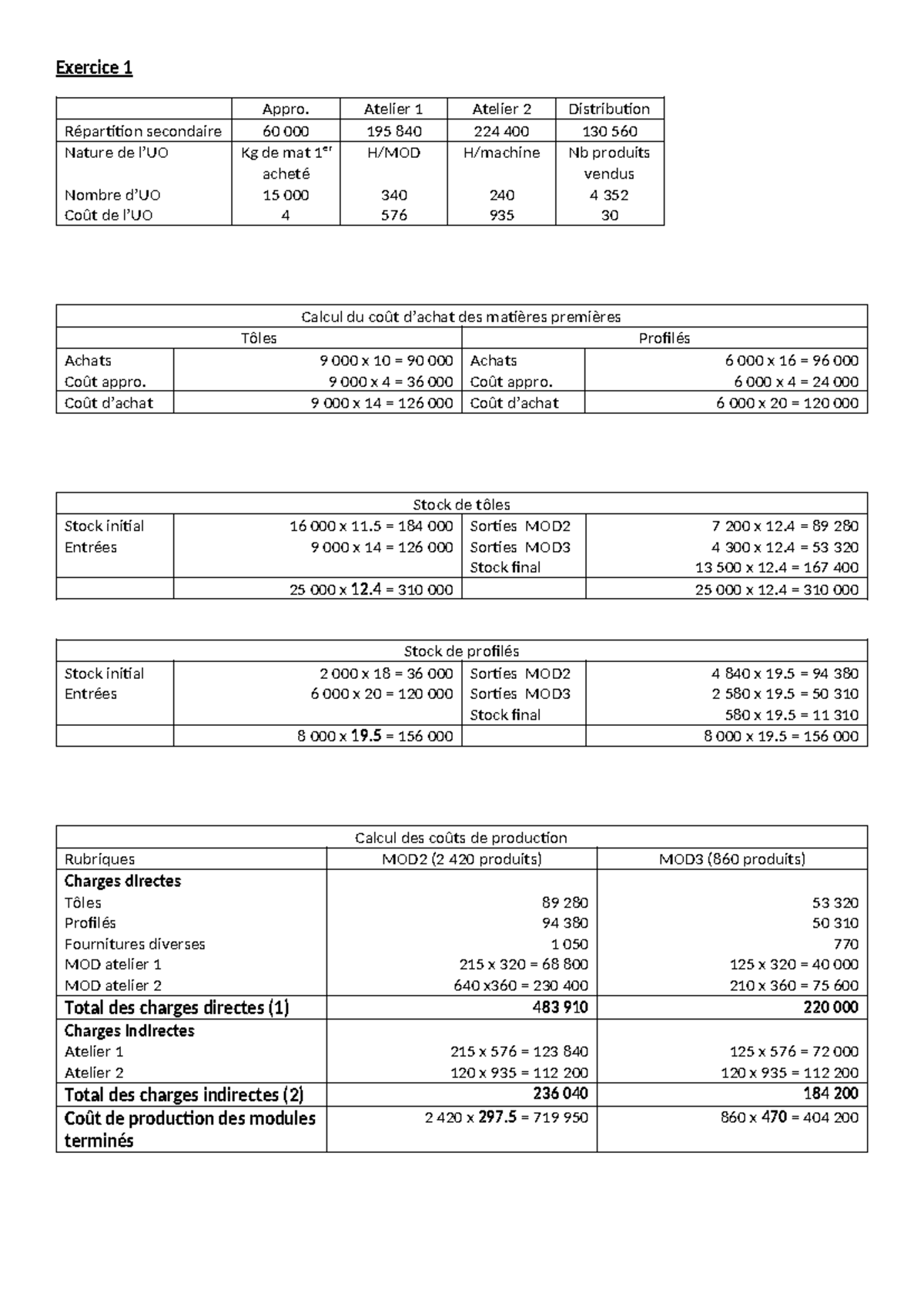 Compta Ana Mid Term 2020 Correction Exercice 1 Appro Atelier 1