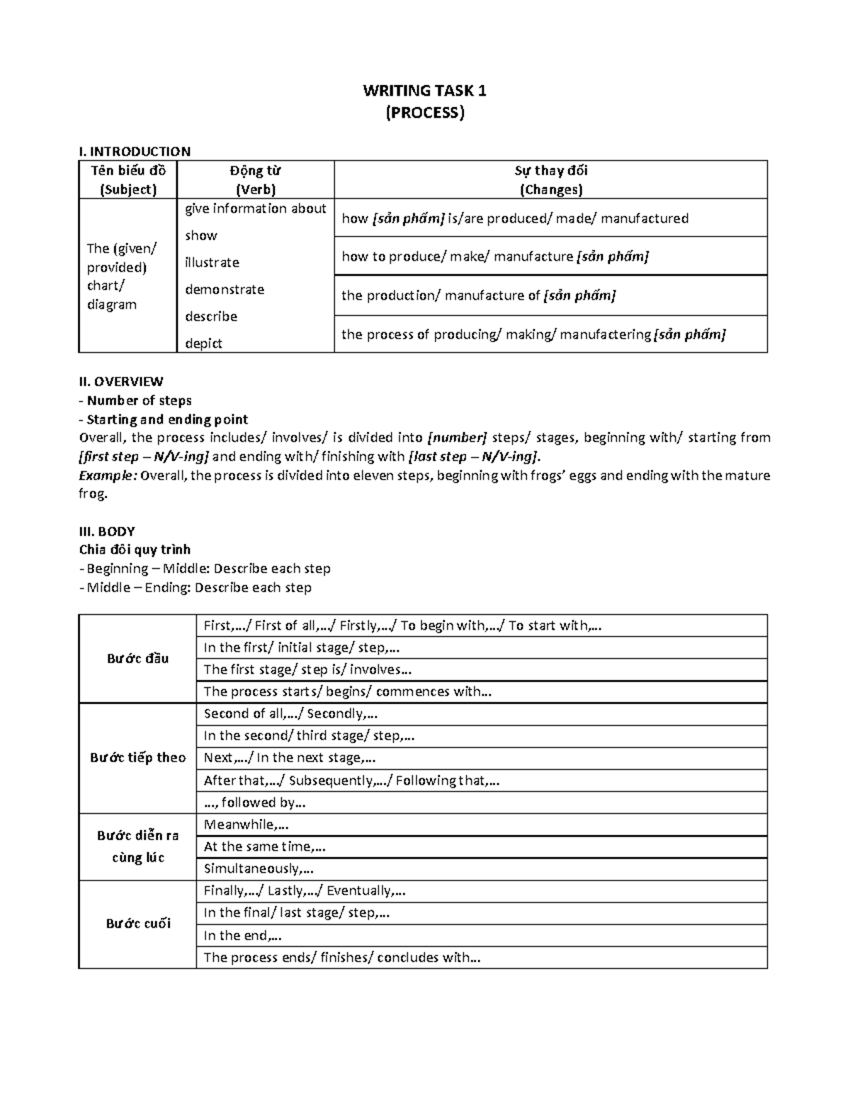 Writing Task 1 (Process) - WRITING TASK 1 (PROCESS) I. INTRODUCTION Tên ...