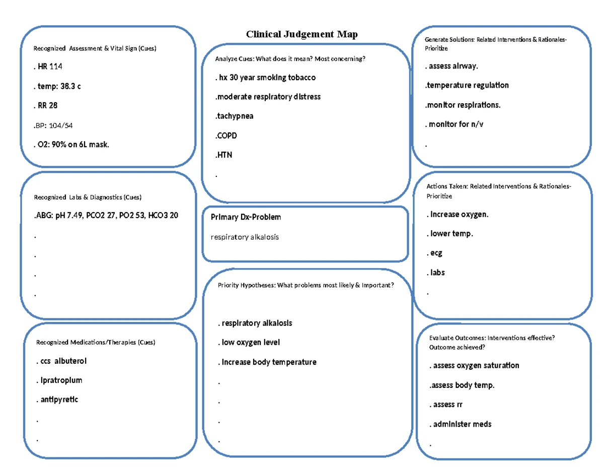 Clinical Judgement Map for Myocardial Infarction - Week 3 - Studocu
