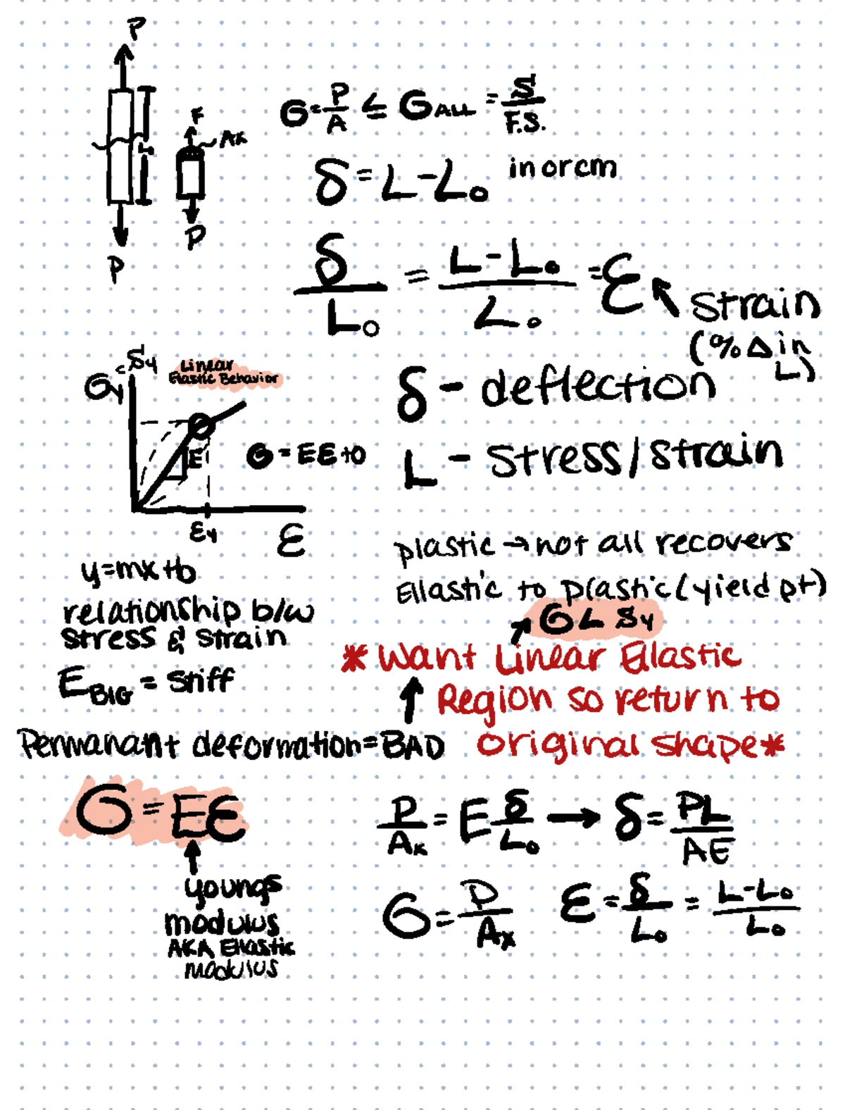 Review in Class - E E O EE Stot _ 82 28 elongation S PL_ got