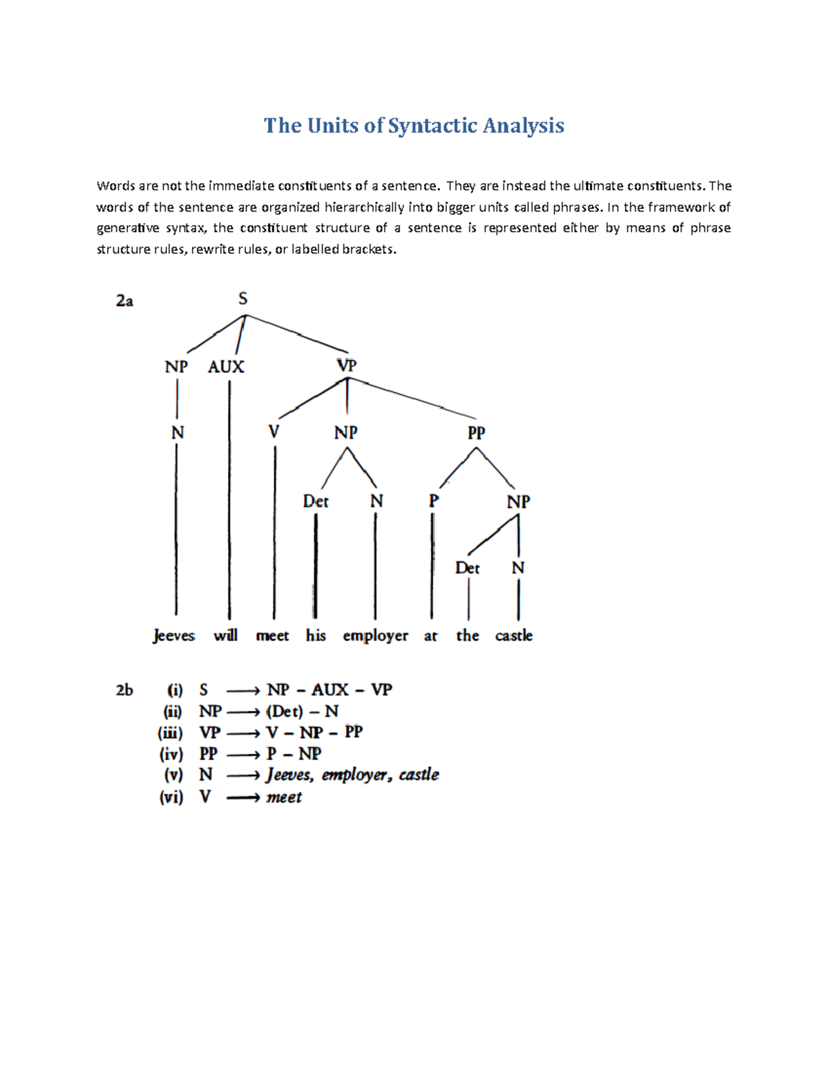The Units of Syntactic Analysis chapter 1 - The Units of
