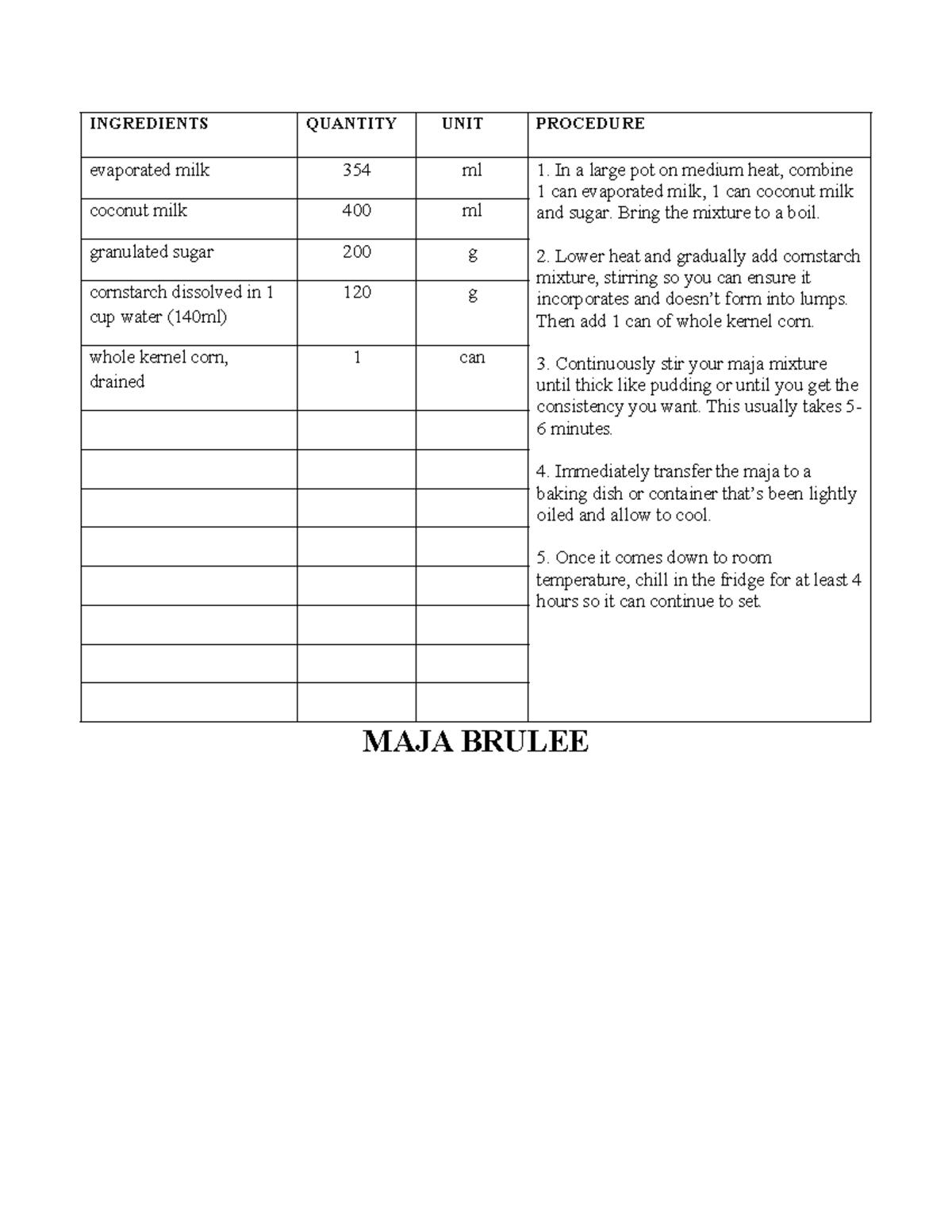 MAJA BRULEE Recipe: Ingredients & Procedure Guide - Studocu