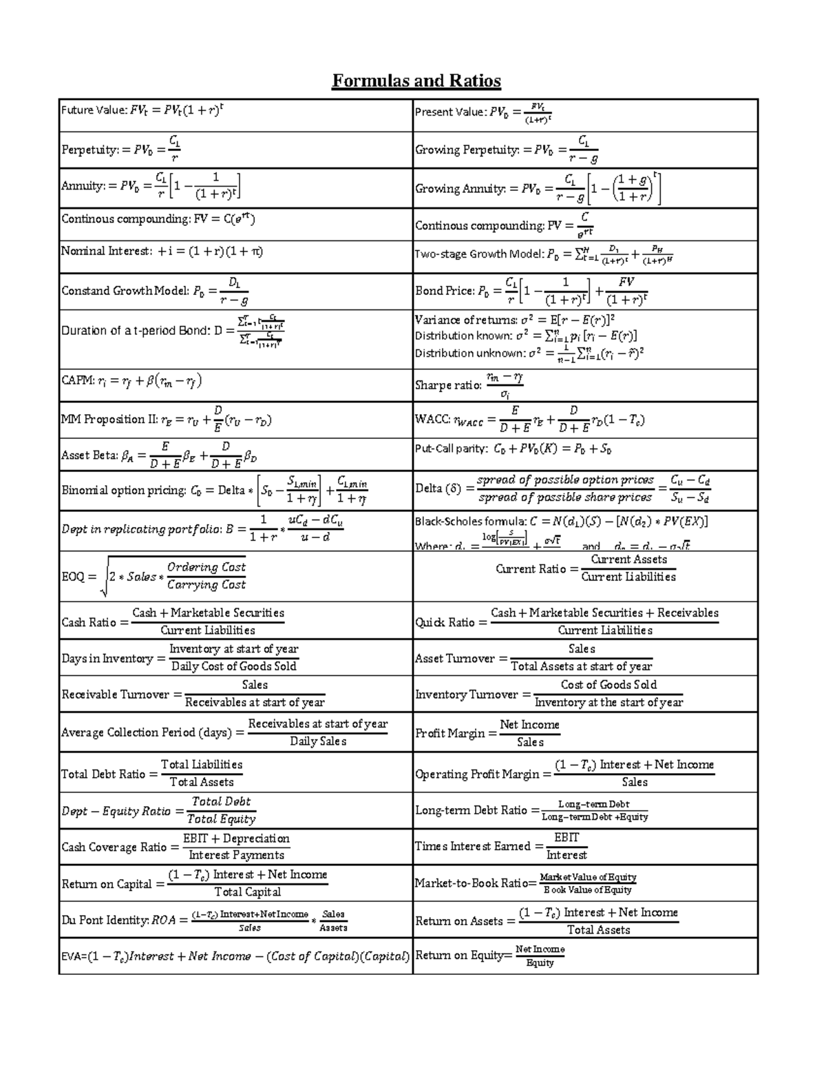 Formula Sheet: Key Financial Formulas & Ratios for FIN 101 - Studeersnel