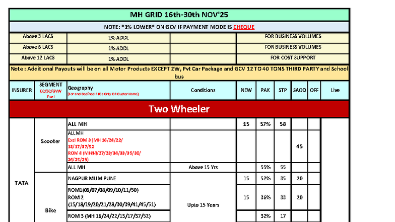 MH GRID NOTE: GCV Payment Modes & Additional Payouts (Nov 2025) - Studocu