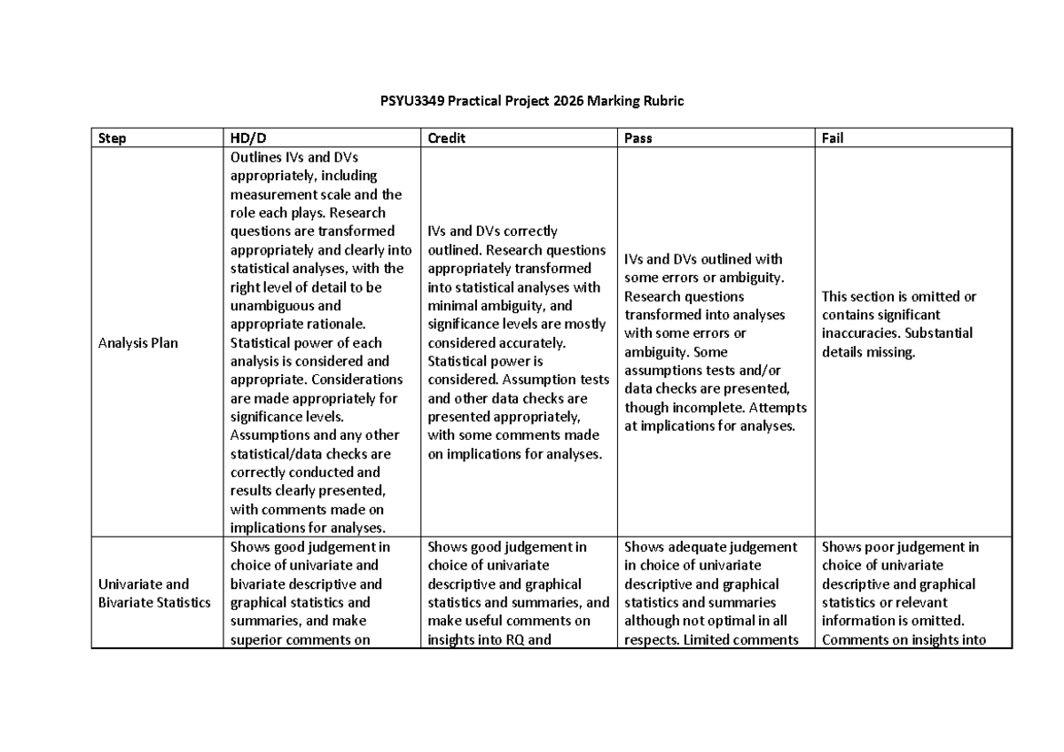 PSYU3349 2026 Marking Rubric for Practical Project Analysis - Studocu