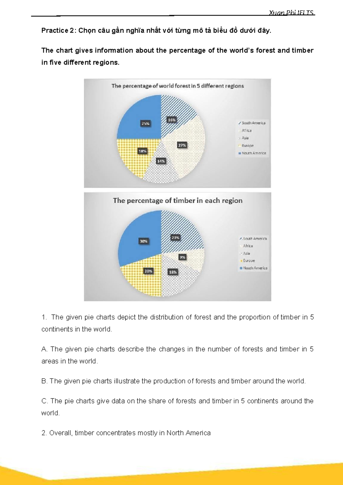IELTS Practice 2: Pie Chart Analysis of Forest and Timber Distribution ...