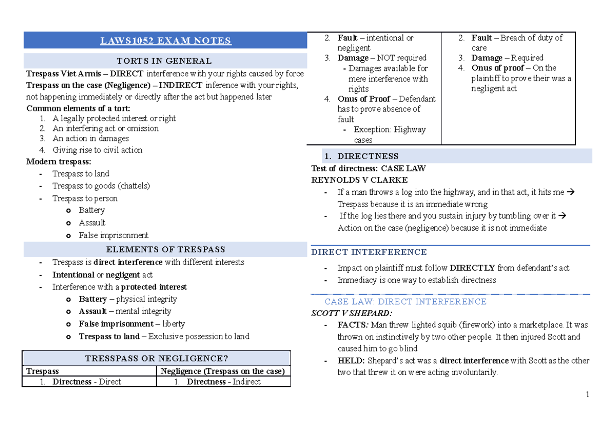 LAWS1052 Final Exam Notes: Essential Torts Concepts and Case Law - Studocu