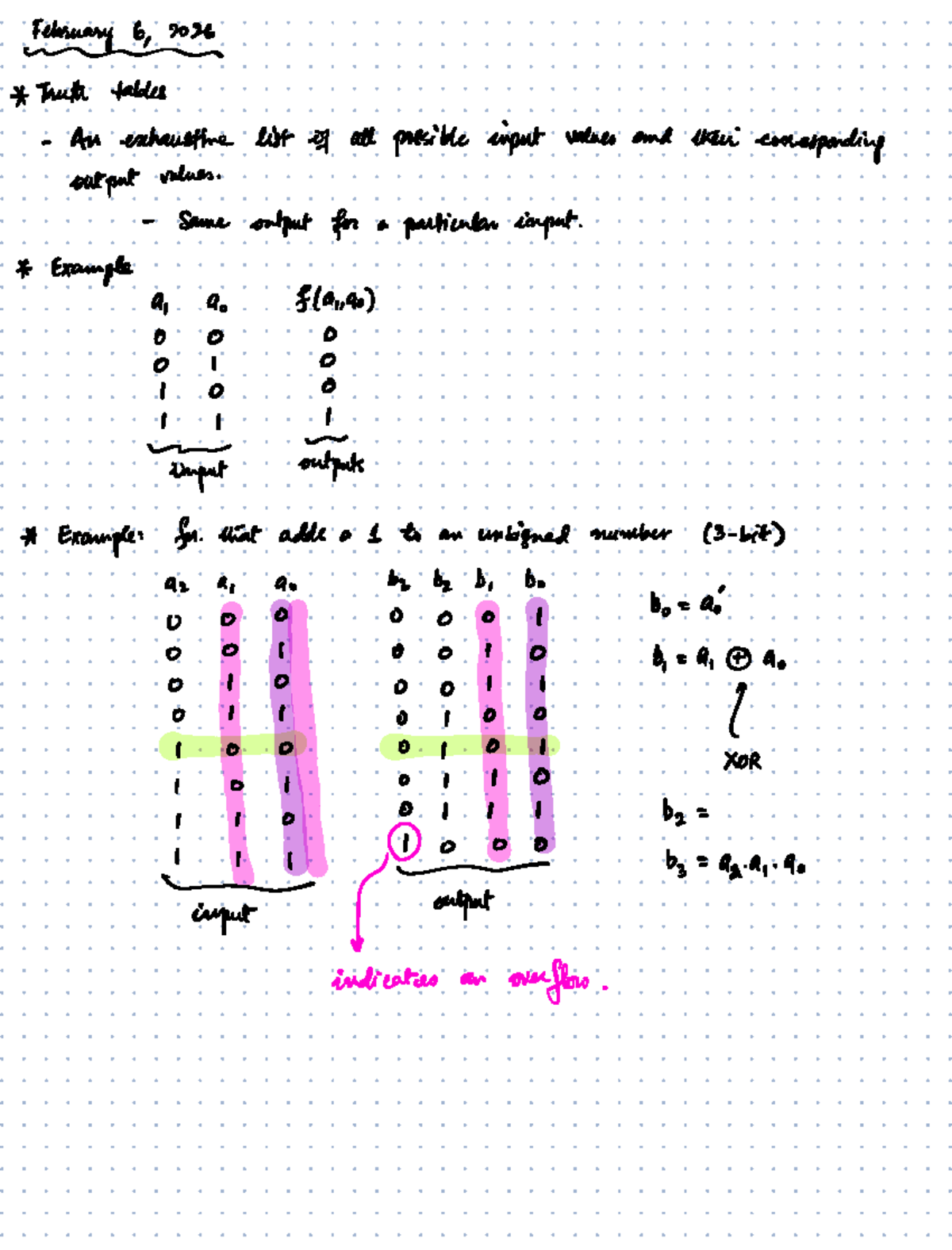 02-06 Lecture Notes: Input-Output Values & Boolean Algebra - Studocu
