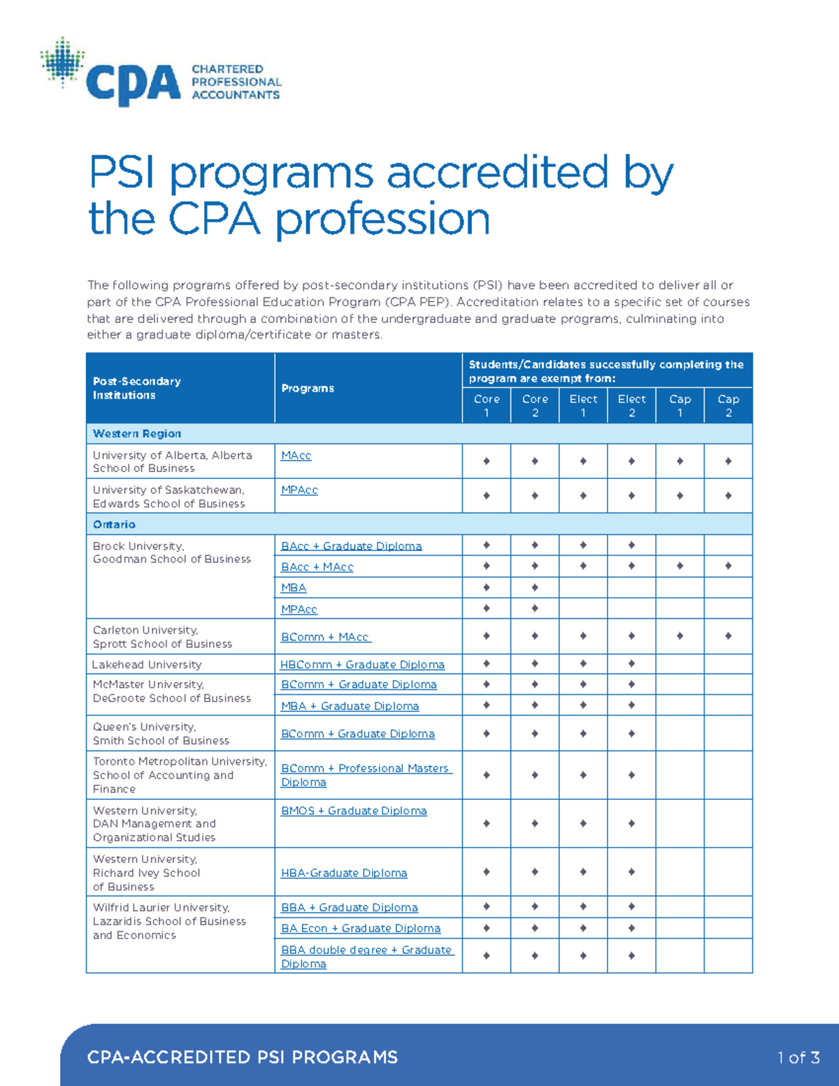 PSI Programs Accredited by CPA: Overview of Institutions and Courses ...