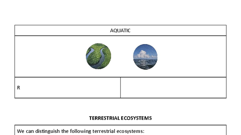 4-7 Ecosystems - Extra Practice 2: Module A Vocabulary Exercises - Studocu