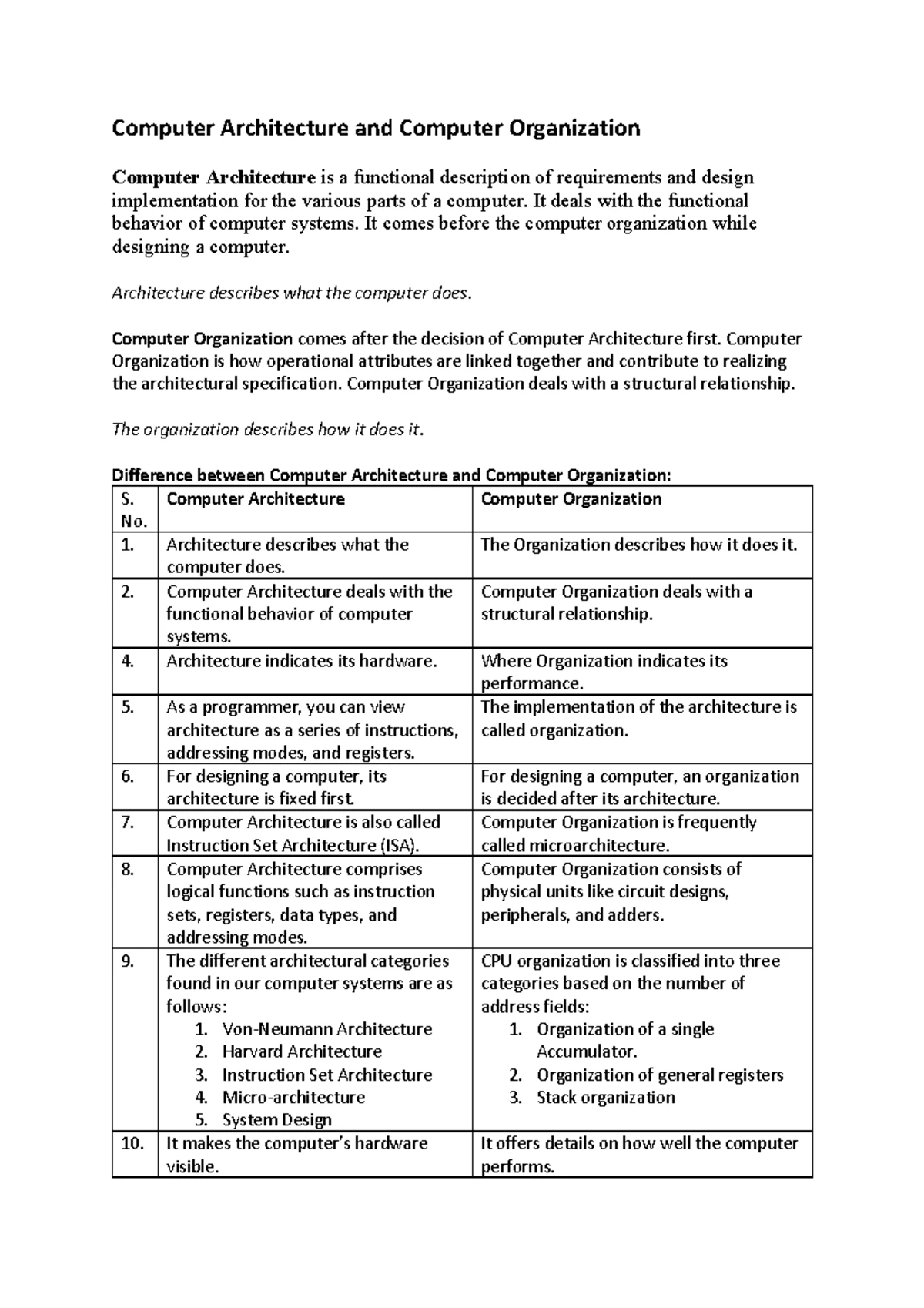Computer Architecture vs. Computer Organization: Key Concepts (CA ...
