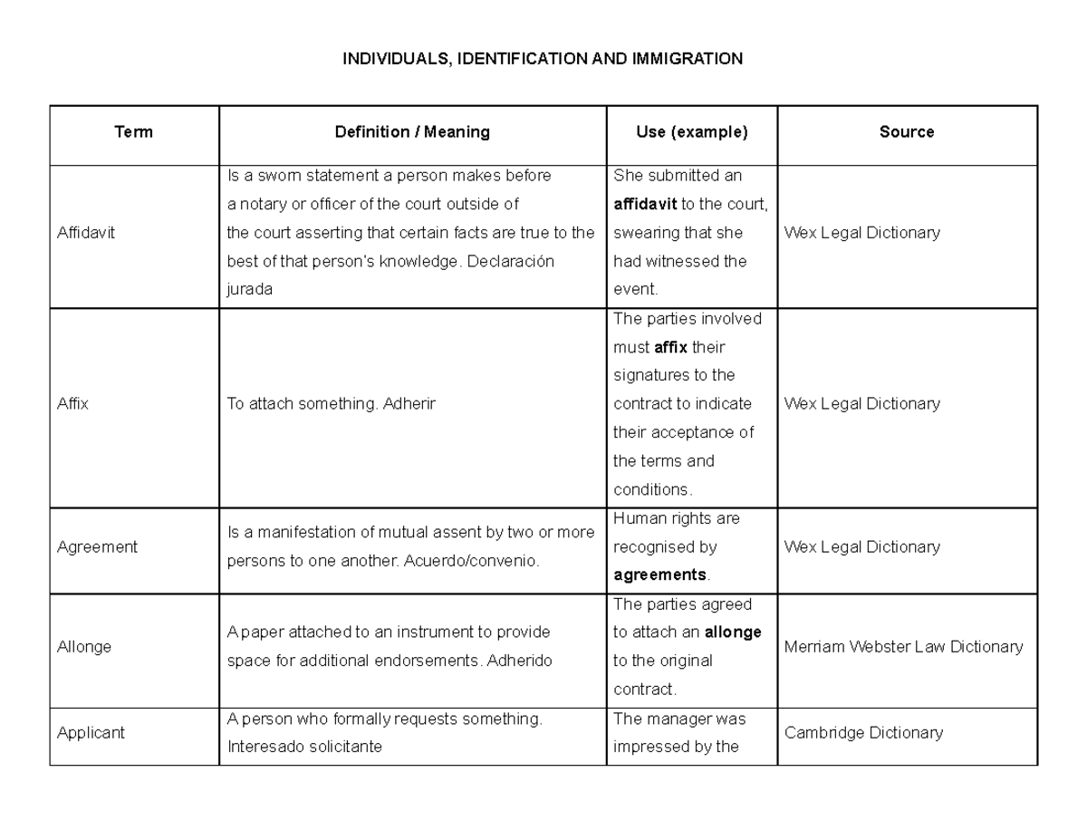 Individuals^J identification and immigration Glossary - Term Definition ...