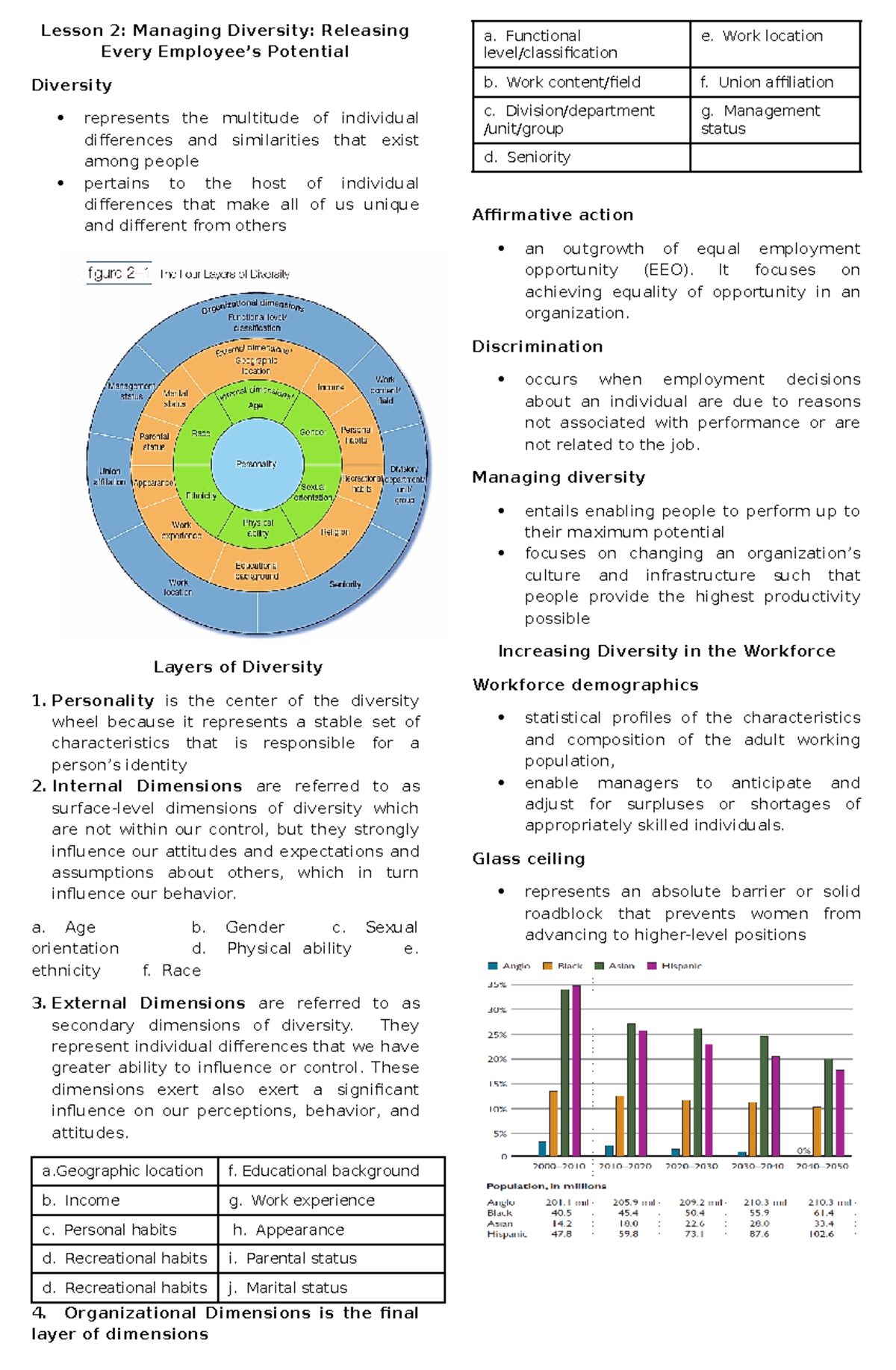 Lesson 2: Understanding Diversity in Human Behavior and Organizations ...