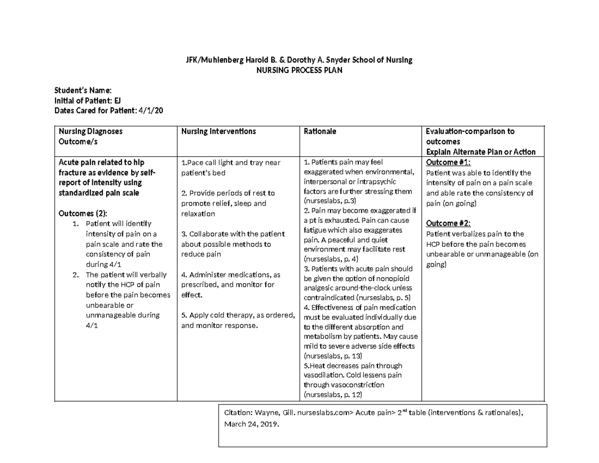 NPP 2018-3: Nursing Care Plan for Acute Pain Management - Studocu