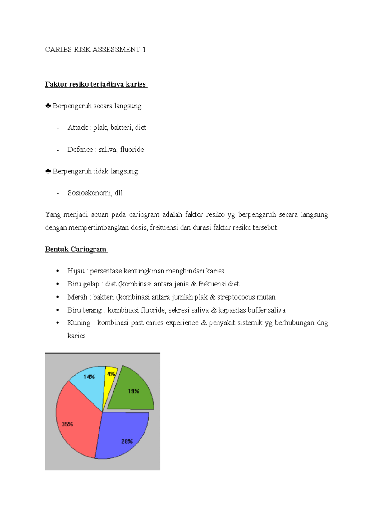Caries RISK Assessment 1: Understanding Risk Factors and Cariogram ...