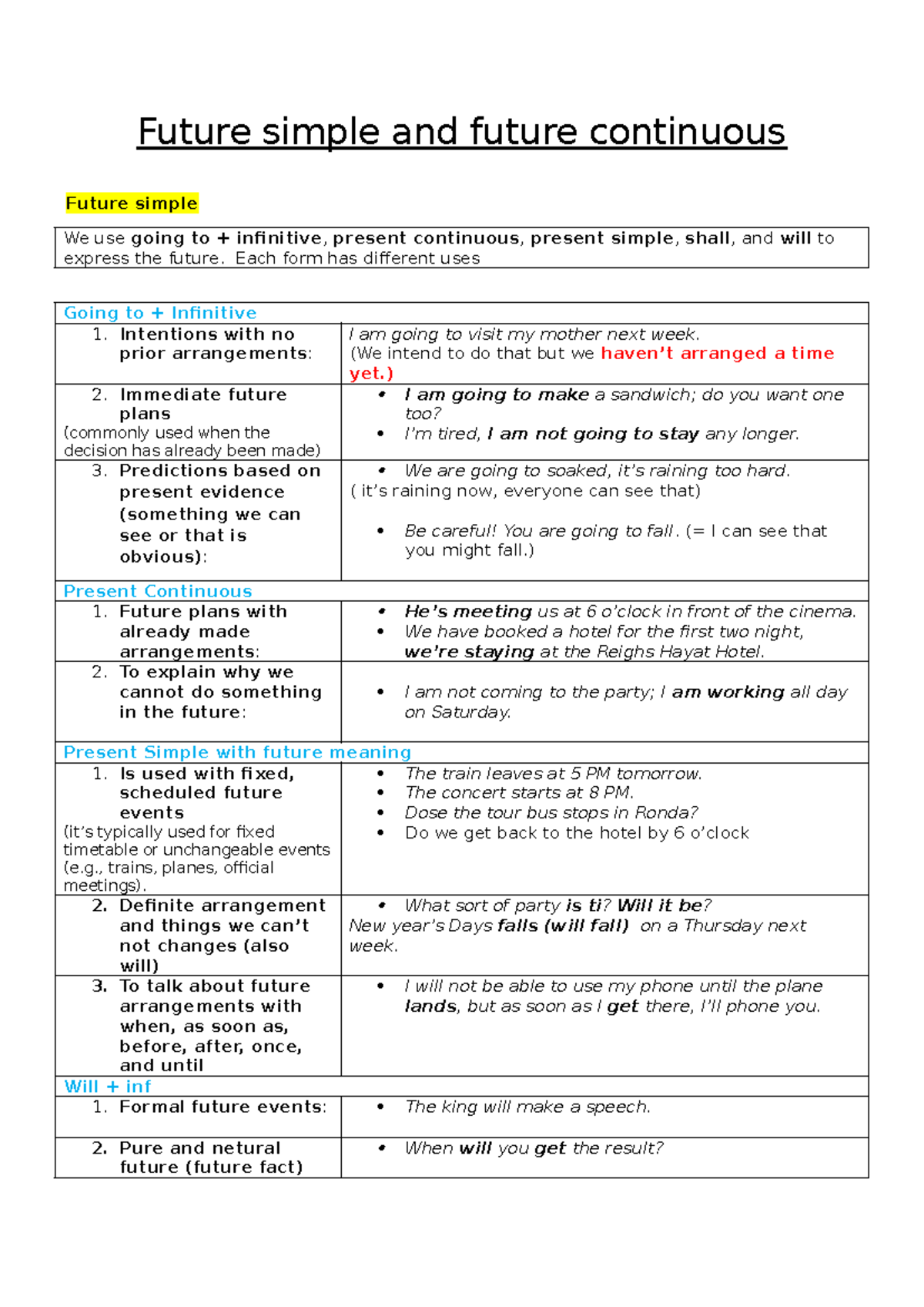 Future Simple and Continuous: A Guide to Tenses and Usage - Studeersnel
