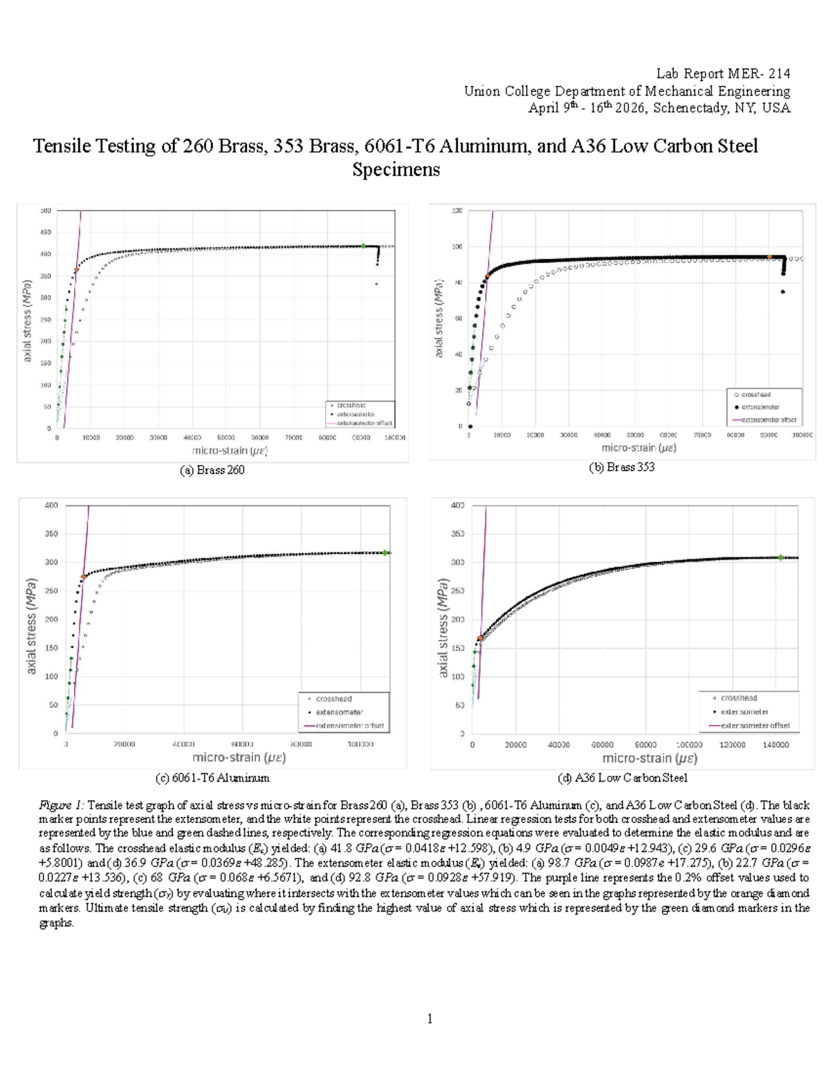 Lab Report ME 214: Tensile Testing of Brass, Aluminum, and Steel ...