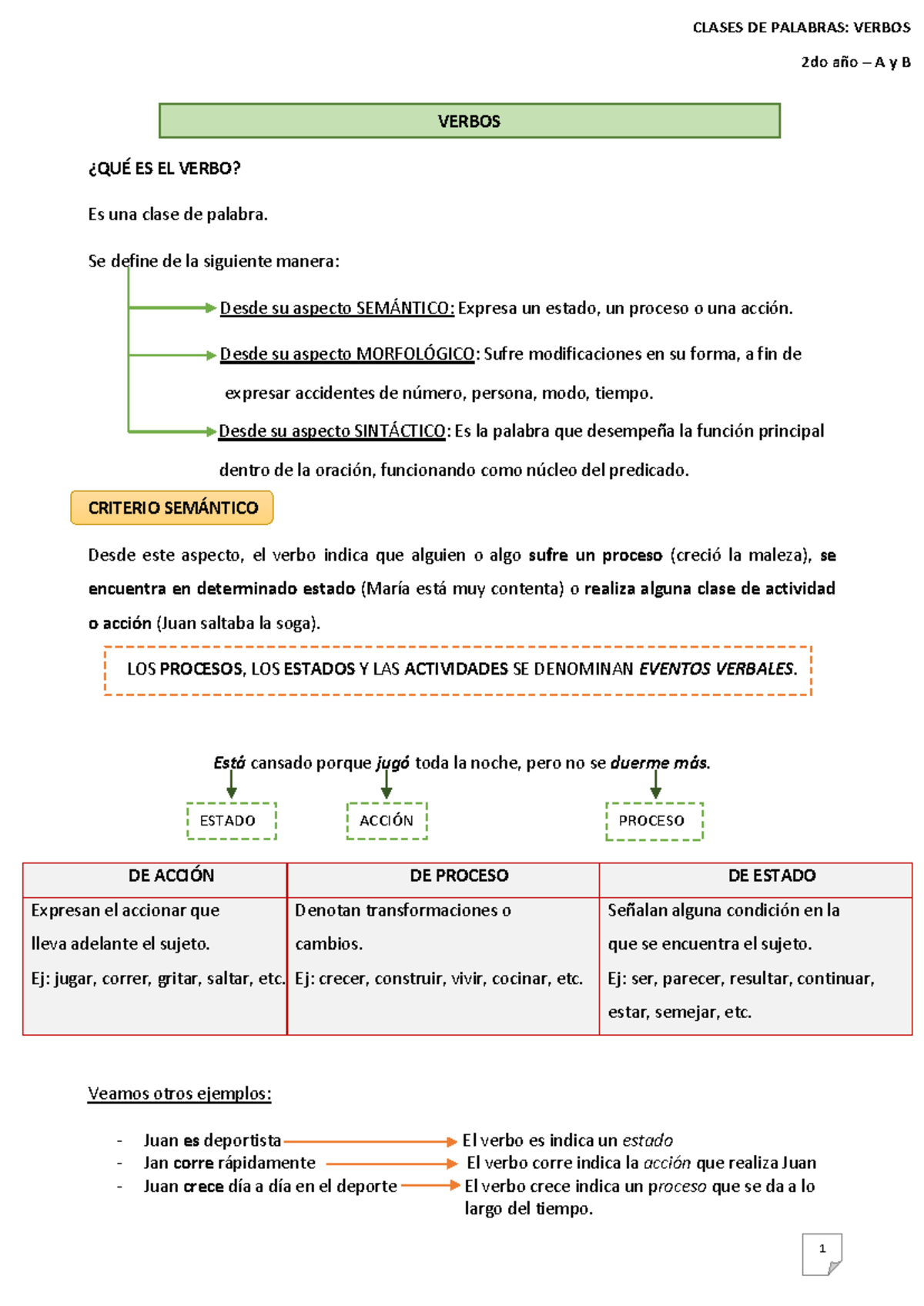 Verbo-2DO AÑO - Actividad y Ejercicios sobre Verbos - Document Preview